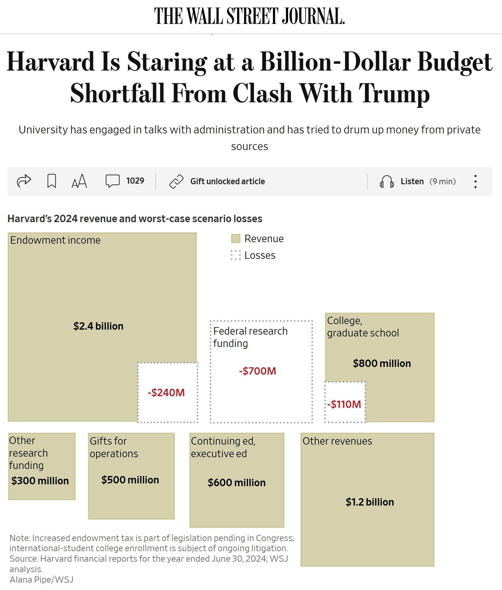 【陪你看國際新聞】 川普與美國大學的對抗，現在進展到哪？