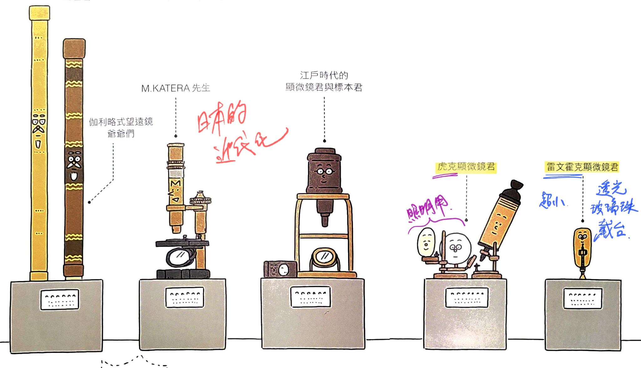 你出國時，會帶孩子看博物館嗎？我會。