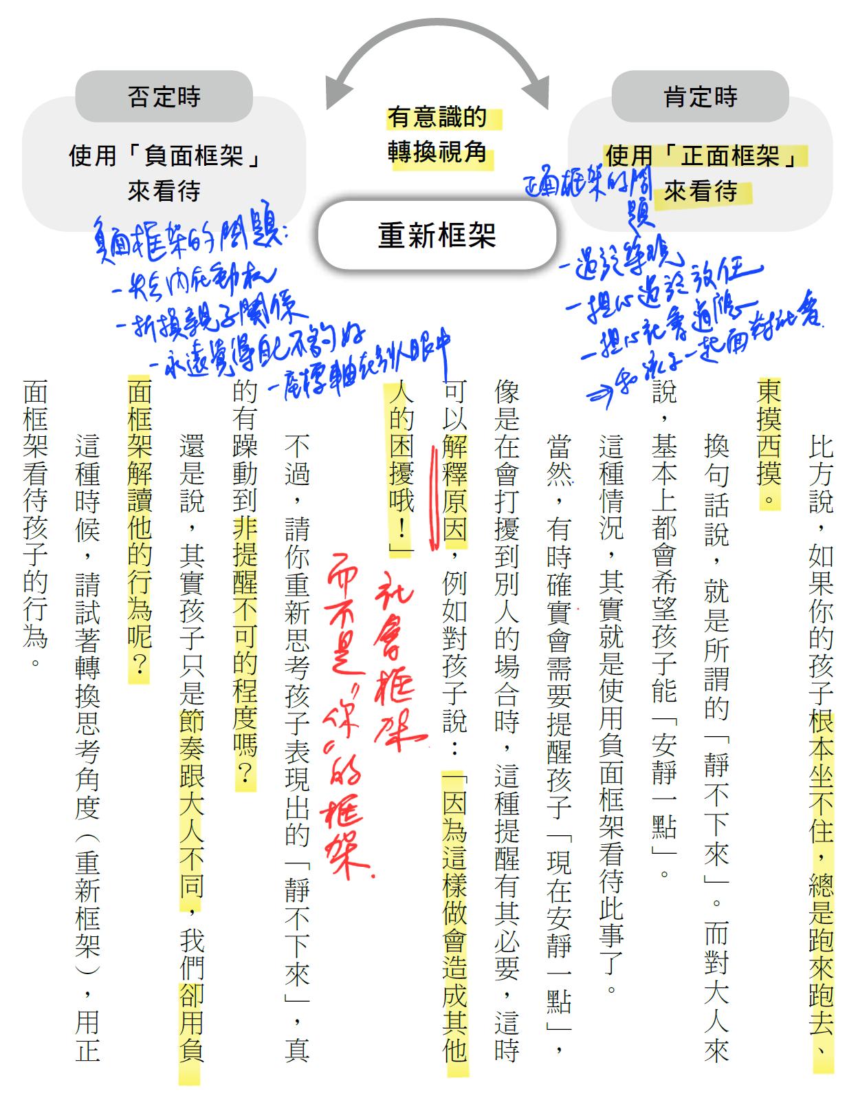 我自己在當爸爸的過程中，轉變最大的就是這件事情：學會去欣賞、鼓勵，並且使用正面框架。