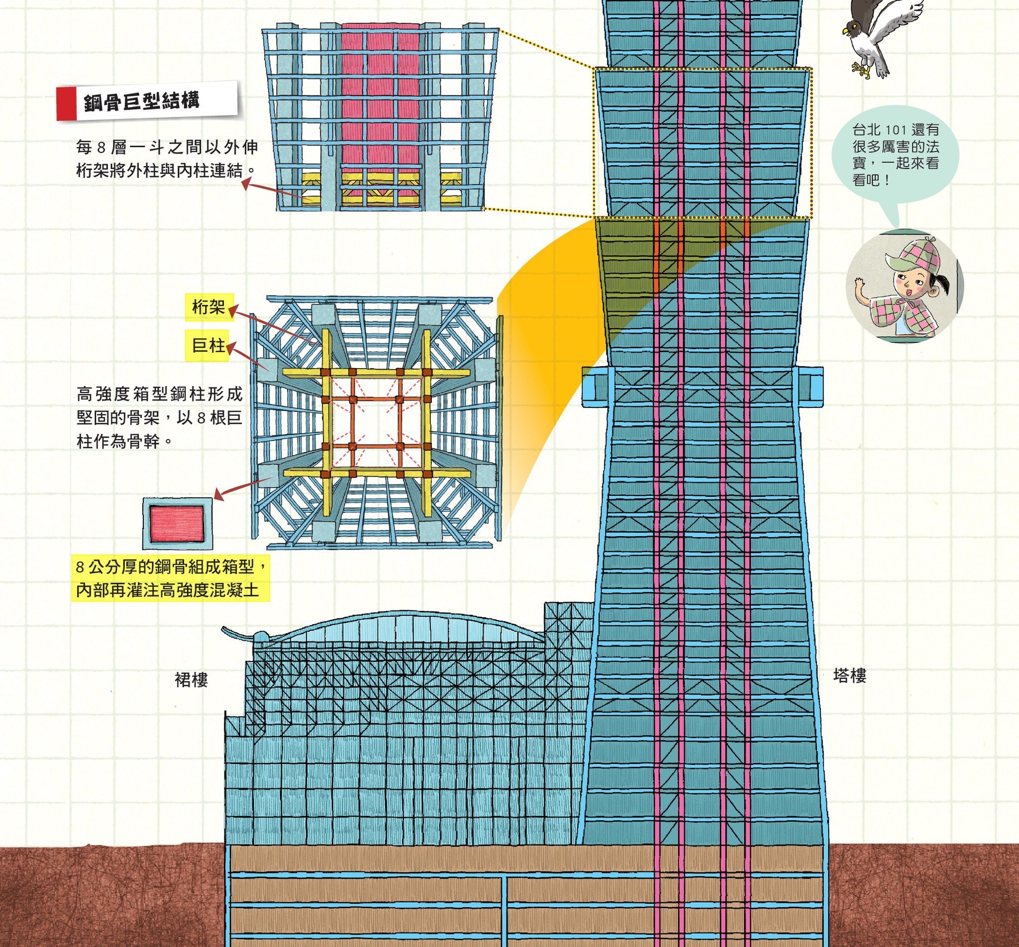 🌍 我們都希望孩子有世界級的能力。但實際上怎麼做呢？