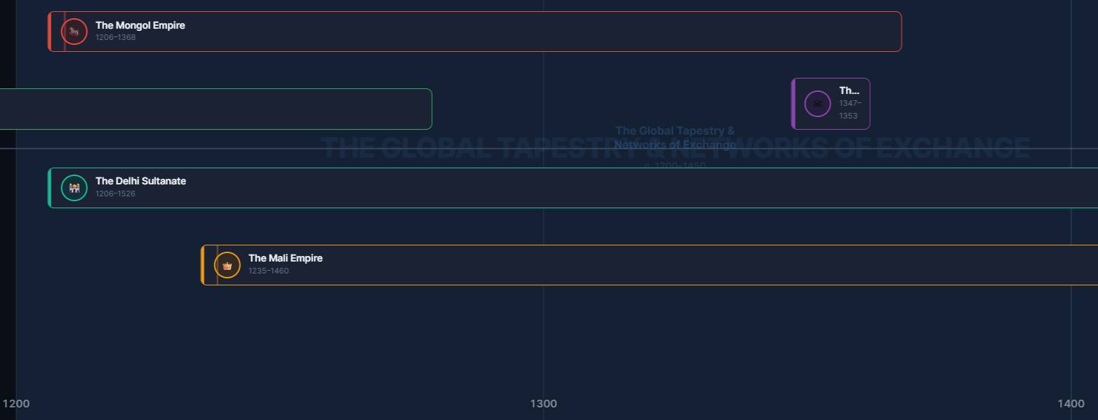 國中生的互動世界史（自製學習軟體）