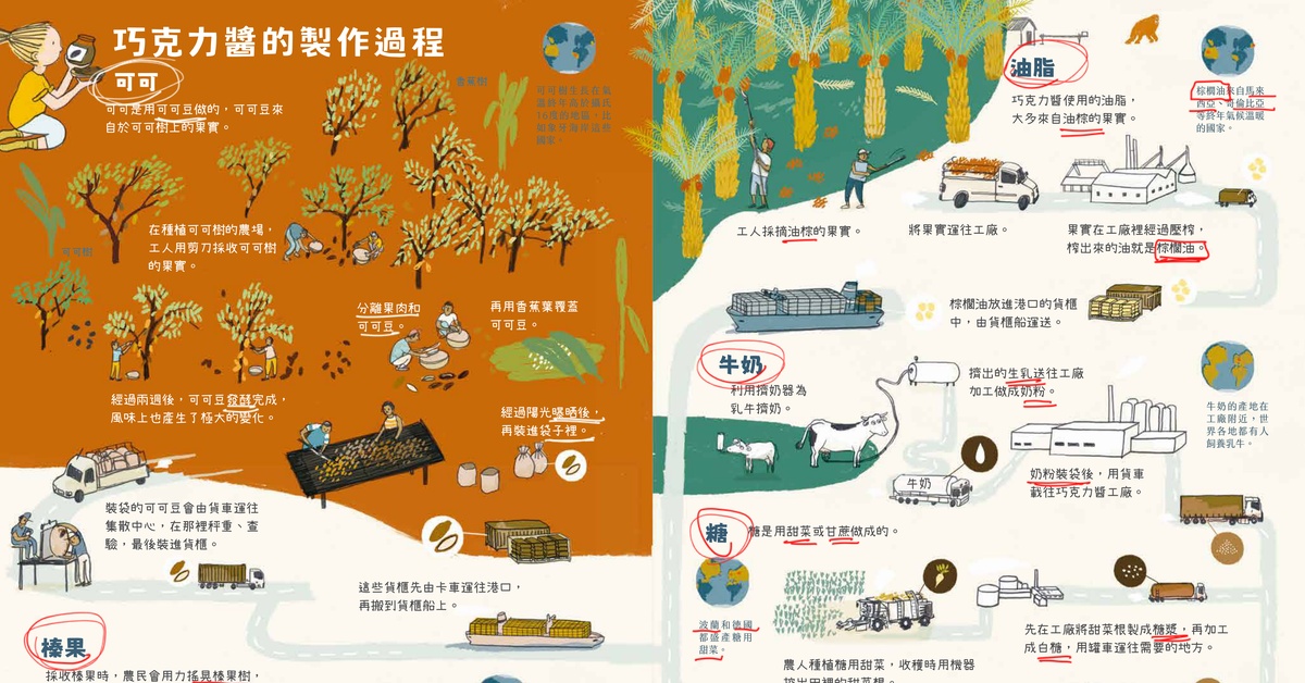 到底做怎樣的工作才會有錢？