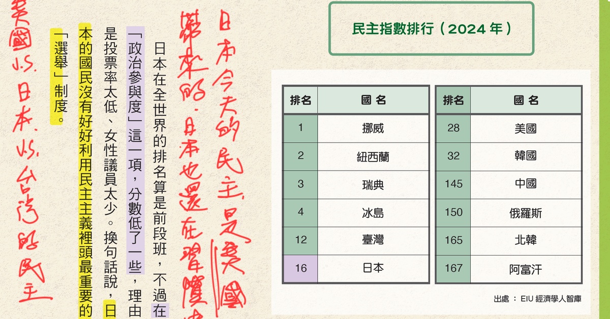 臺灣的民主其實只有 30 年：跟日本、中國、美國比一比