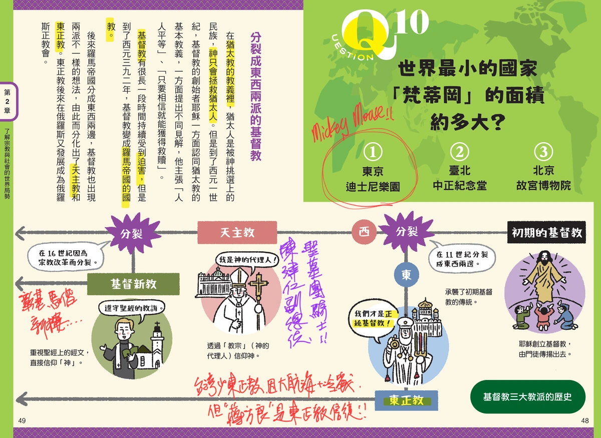 《30個QA帶你了解世界局勢》Q10 內頁跨頁，基督教三大教派的歷史分裂圖，圖上有作者紅筆註記