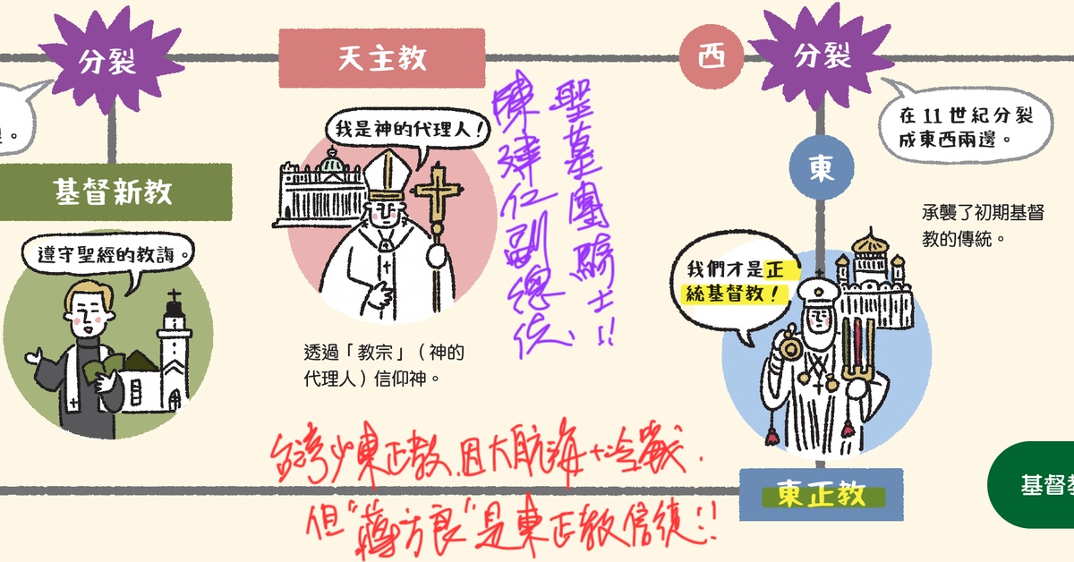中文裡的「基督教」，其實不是基督教